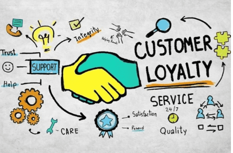 sustainability and customer loyalty