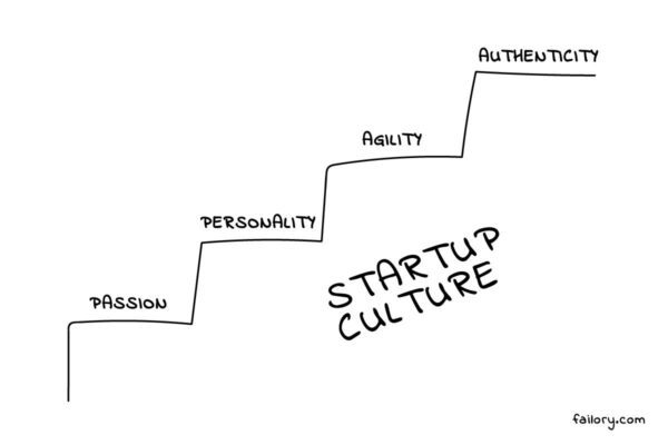 Role of company culture in startup success