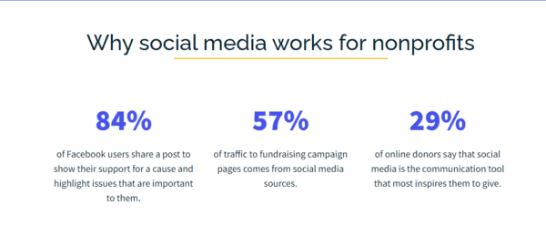 use of social media in nonprofit event promotion