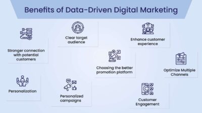 benefits of data driven marketing strategies