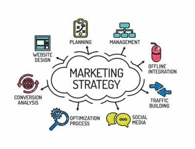 marketing strategy for influencer marketing