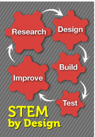 Teaching Strategies for Effective STEM Education