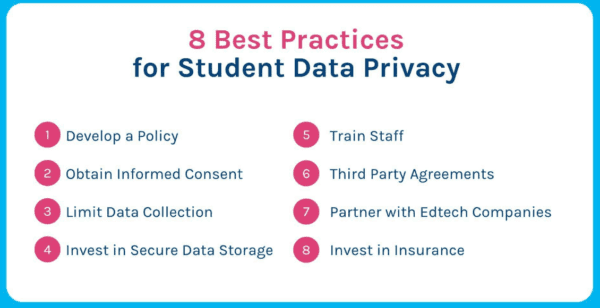 Student Data Privacy Concerns