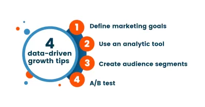 data driven marketing strategies
