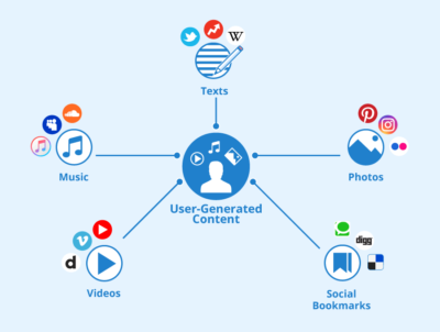 benefits of user generated content in social media marketing for EdTech