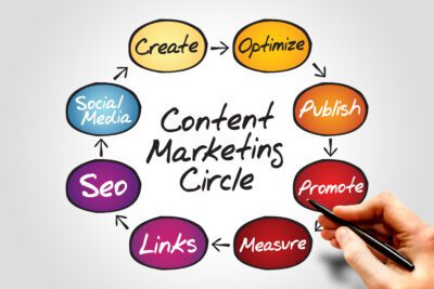 content marketing in edtech marketing strategy