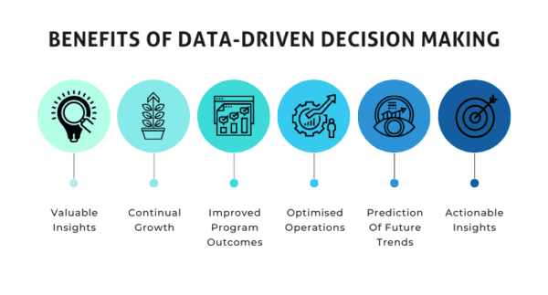 data-driven decision making in edtech marketing