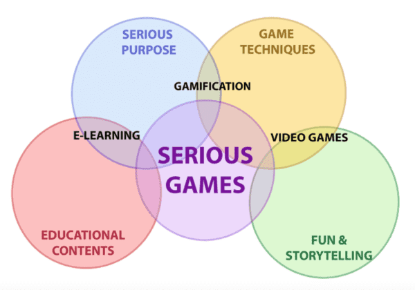 theory of gamification in learning