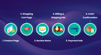 free ecommerce website builders for checkout process
