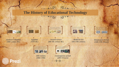 history and impact of edtech on education