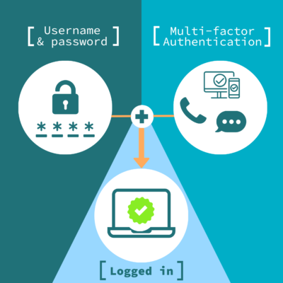 importance of multi-factor authentication in ecommerce security
