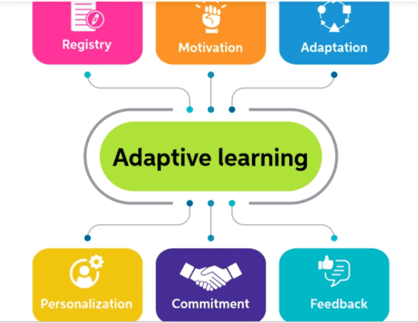 adaptive learning systems
