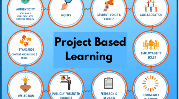 Project-Based and Inquiry Learning