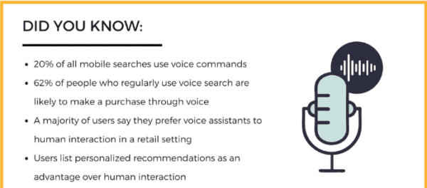 Understanding Voice Search in E-Commerce