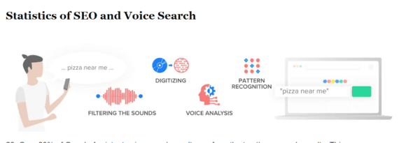SEO and voice search