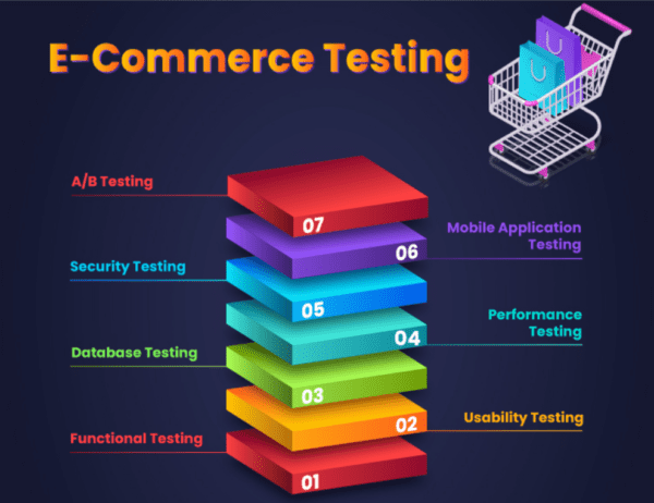 Advanced Testing Strategies for E-Commerce