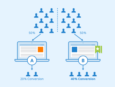 A/B Testing in ecommerce conversion rate optimization