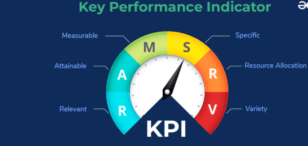Measuring Campaign Success- key performance indicators