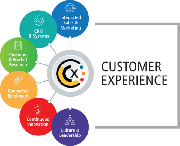 enhancing customer experience