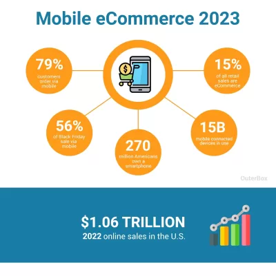 Mobile shopping ecommerce trends
