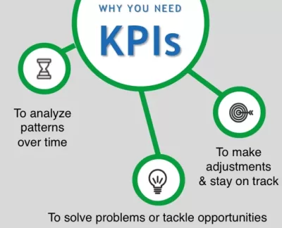 Why are KPIs so important?