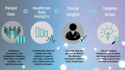 data sources to maximize your healthcare marketing ROI