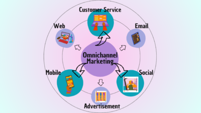 How to use omnichannel for personalized marketing in healthcare
