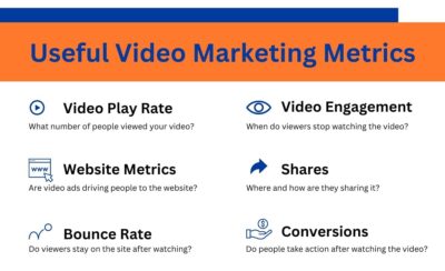 Useful video marketing metrics
