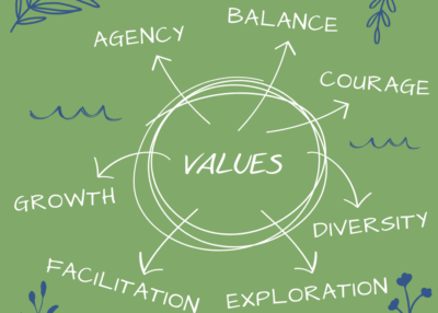 agency culture and values
