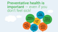 What are the benefits of taking preventive measures?