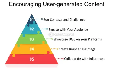 best practices for encouraging User generated content in healthcare marketing