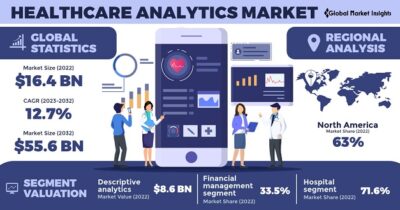 What is the impact of data analytics in healthcare marketing?