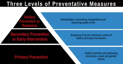 what are the different types of preventative care?