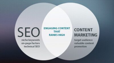 Content marketing and SEO, how content marketing helps you rank top