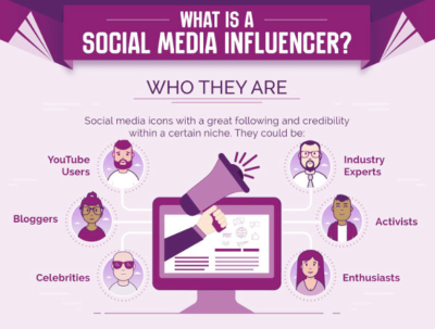 benefits of social media influencers for healthcare organisations
