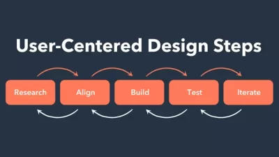 some of the steps for developing a user-friendly design approach