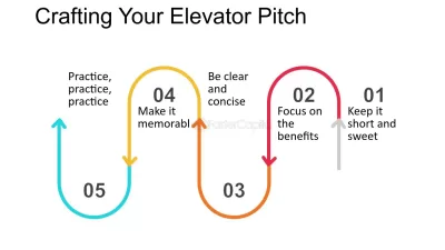 how to craft a successful pitch