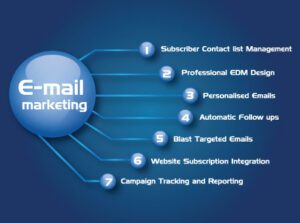 Best Practices for Email Campaign Execution