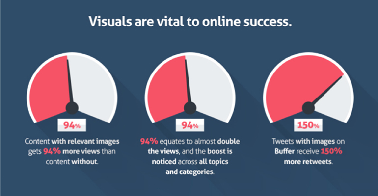 visual content marketing