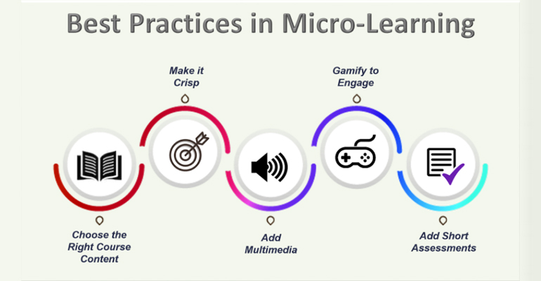 microlearning in edtech