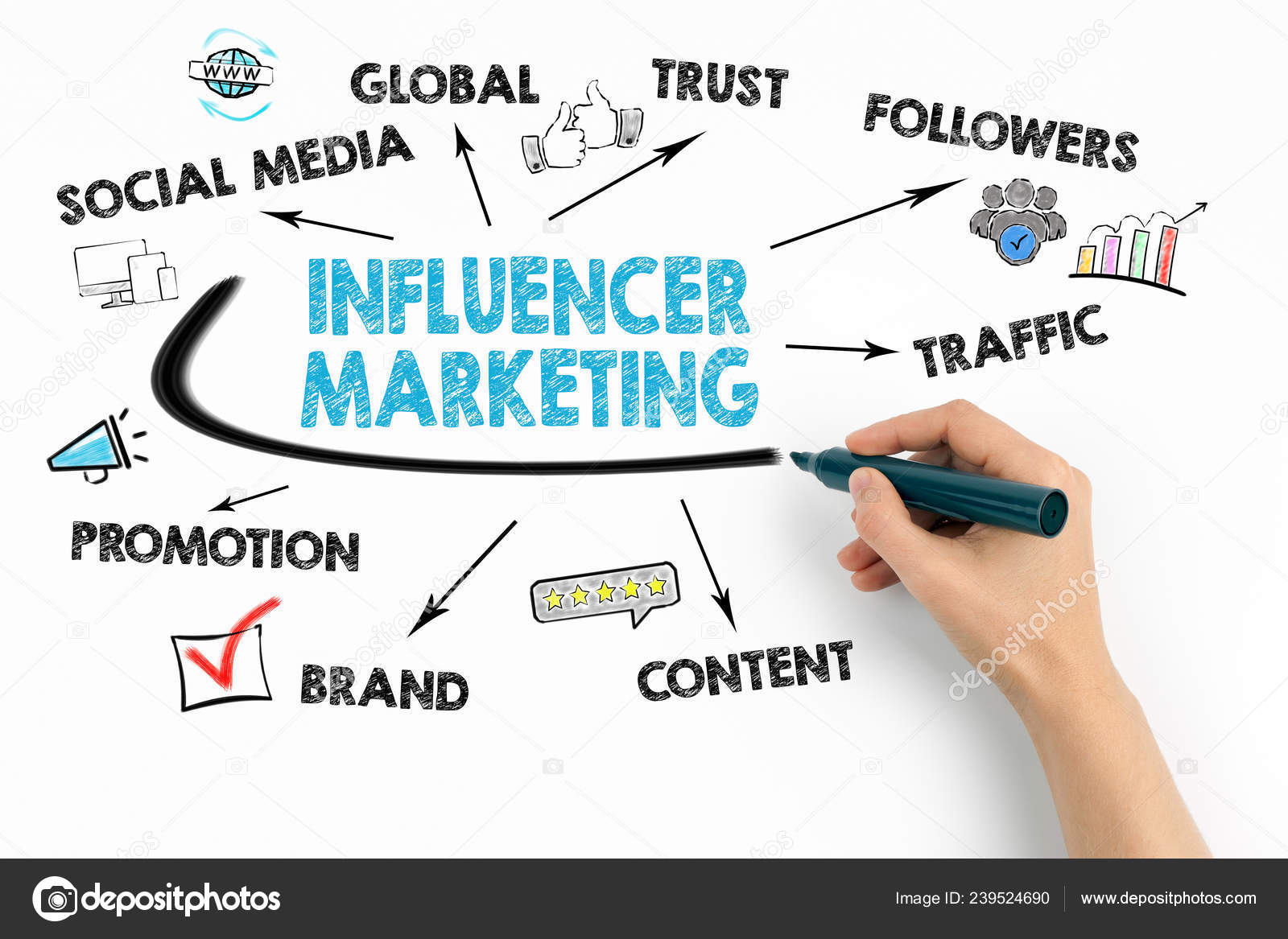 depositphotos 239524690 stock photo influencer marketing concept chart with