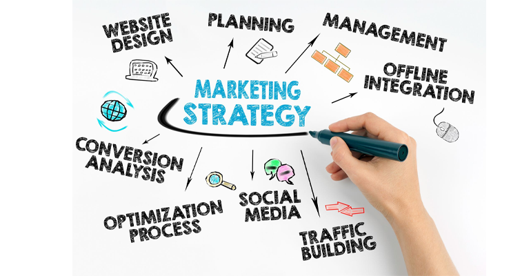 effective marketing strategies