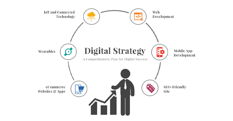 market expansion strategies