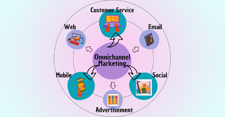 market expansion strategies