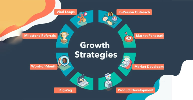 Brand Growth Strategies