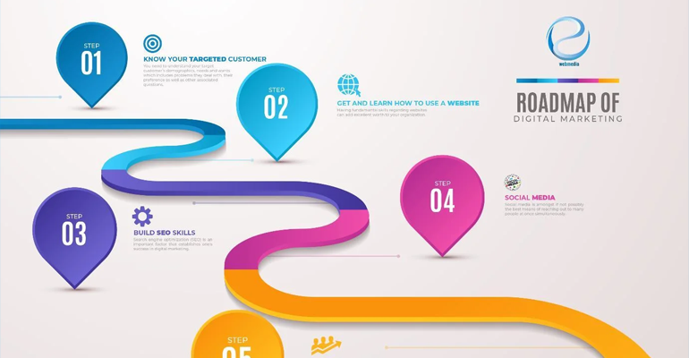 Marketing Roadmap