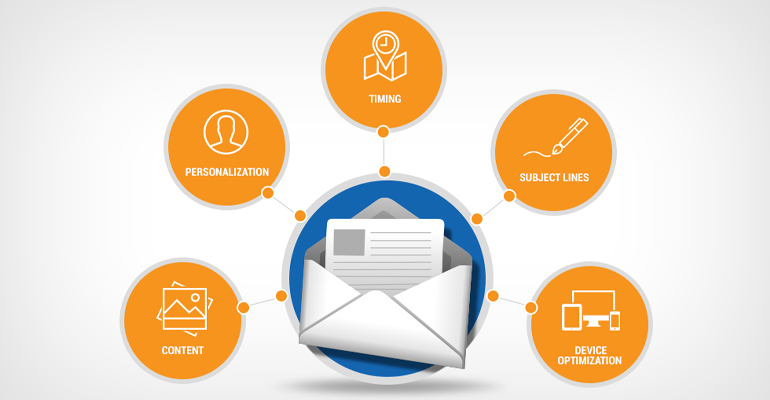 Email Marketing